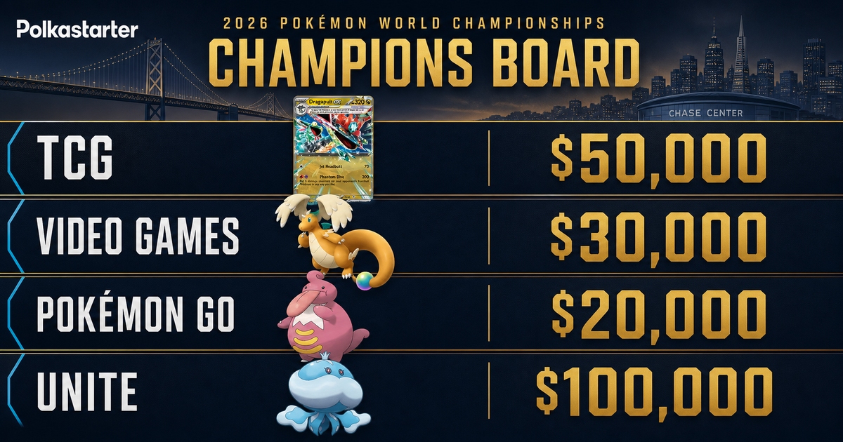Every 2026 Worlds Champion at a Glance, Champions board graphic listing every 2026 Pokemon Worlds winner across TCG, video games, GO and UNITE with prize figures