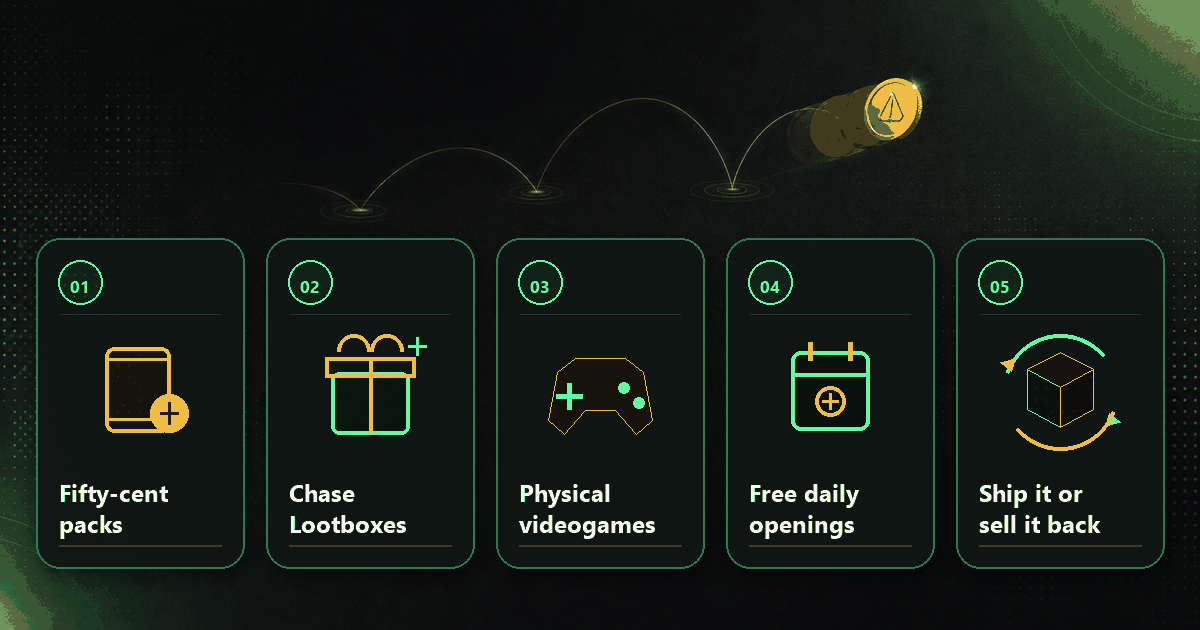 Five Things Your NOT Buys, Five things Notcoin buys on Polkastarter, from fifty-cent packs to chase Lootboxes