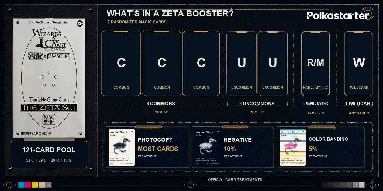 Zeta Set pack map showing seven cards, a 121-card pool and the three official visual treatments