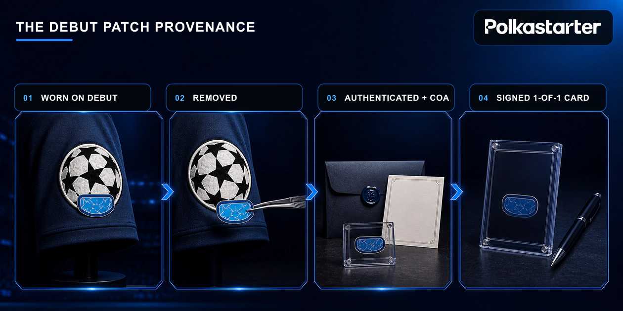 Editorial four-step provenance graphic showing the UEFA debut patch worn, removed, authenticated and placed into a neutral signed 1-of-1 card silhouette