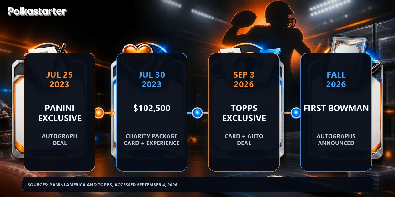 Timeline of Arch Manning's 2023 Panini deal and $102,500 charity package through his 2026 Topps deal and first Bowman autographs