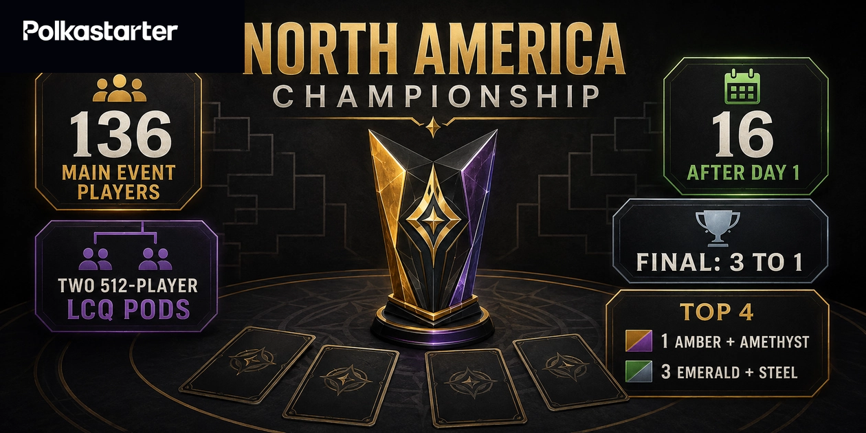 Lorcana North America Championship graphic showing 136 players, a 3 to 1 final and three Emerald and Steel decks in the top four