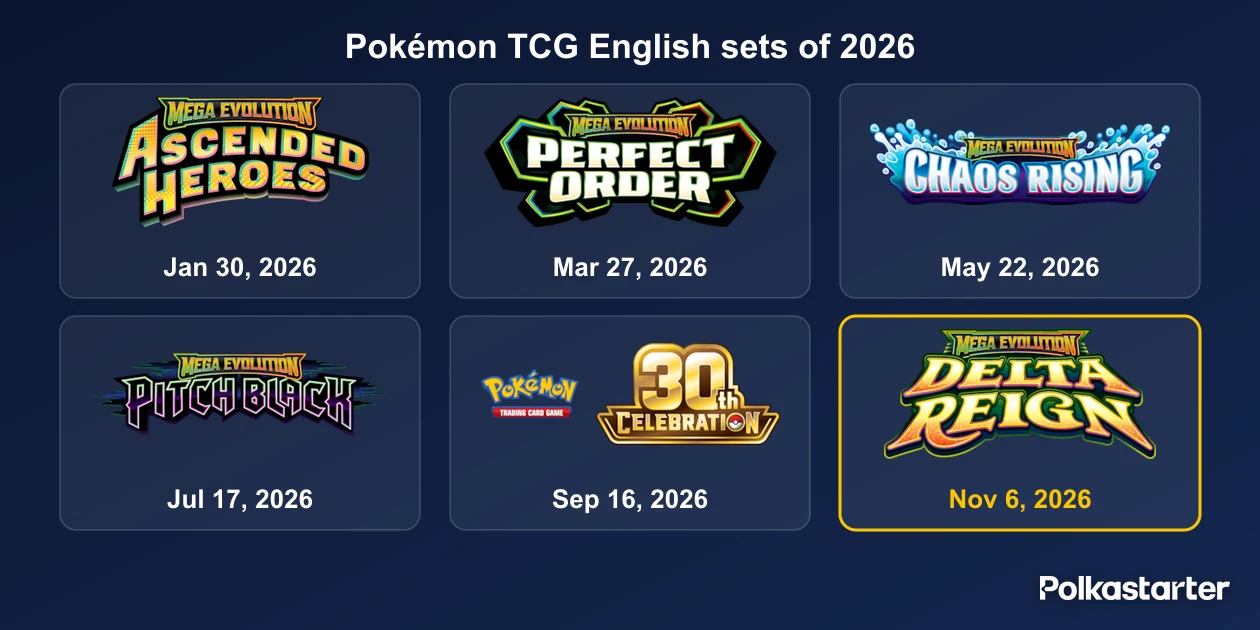 Logos of the six English Pokémon TCG sets of 2026 with their release dates, from Ascended Heroes on January 30 to Delta Reign on November 6