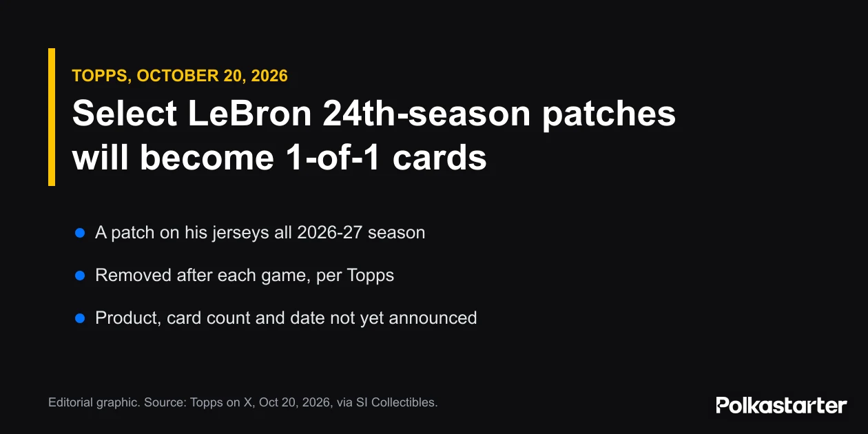 Editorial graphic reading select LeBron James 24th-season patches will become 1-of-1 trading cards, with three facts from Topps' announcement