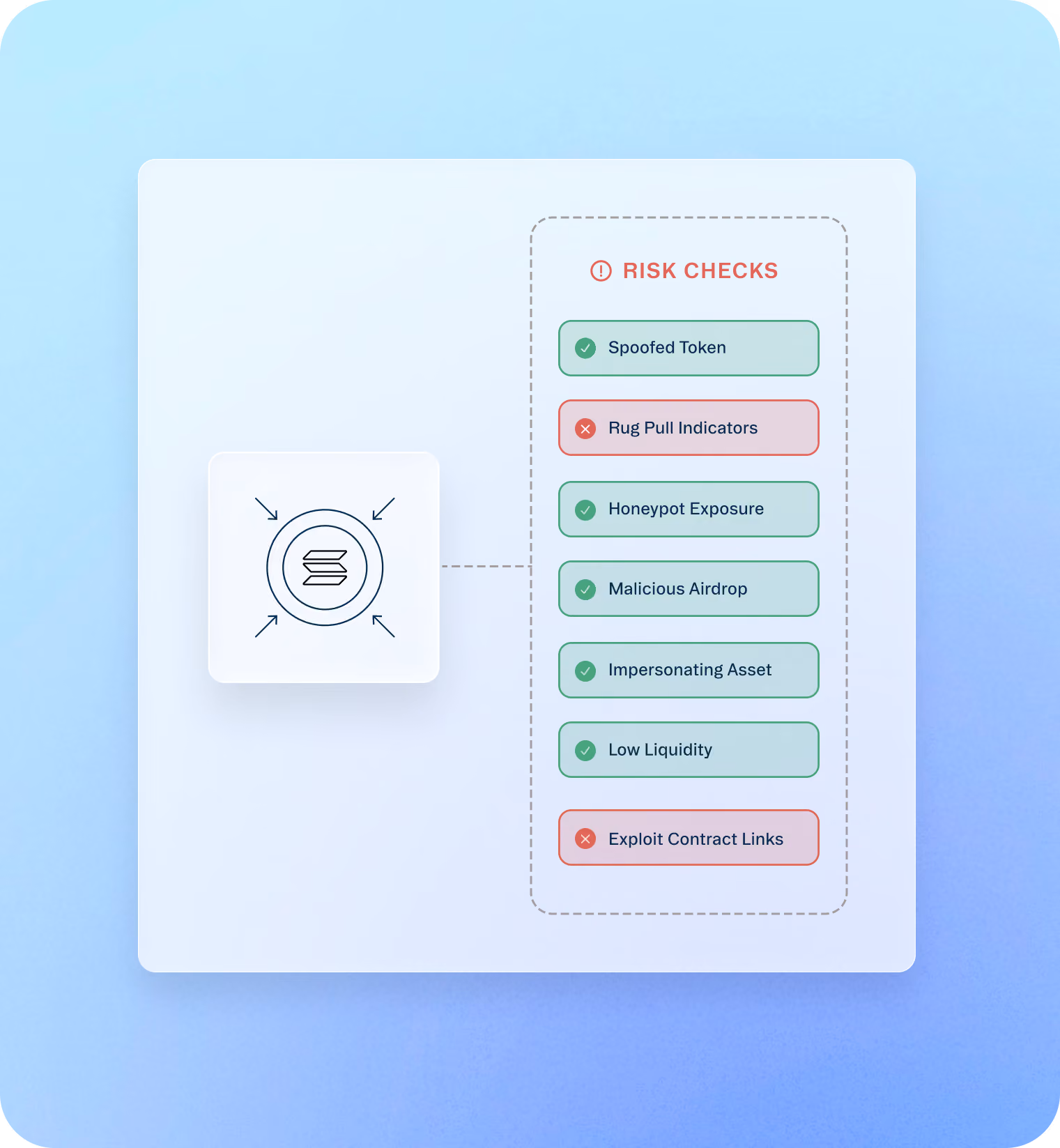 Token risk checks list with Spoofed Token, Honeypot Exposure, Malicious Airdrop, and others flagged safe or risky.