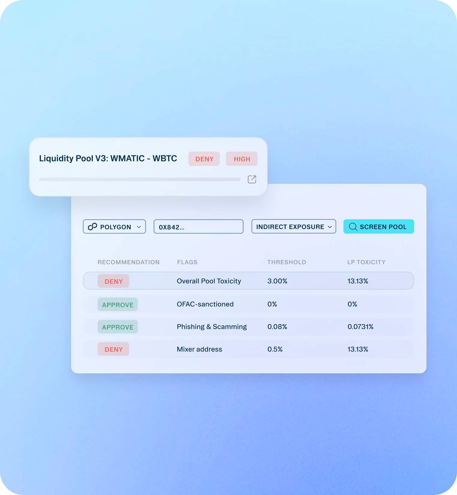 Screen showing liquidity pool toxicity analysis for WMATIC-WBTC with denial for high toxicity.