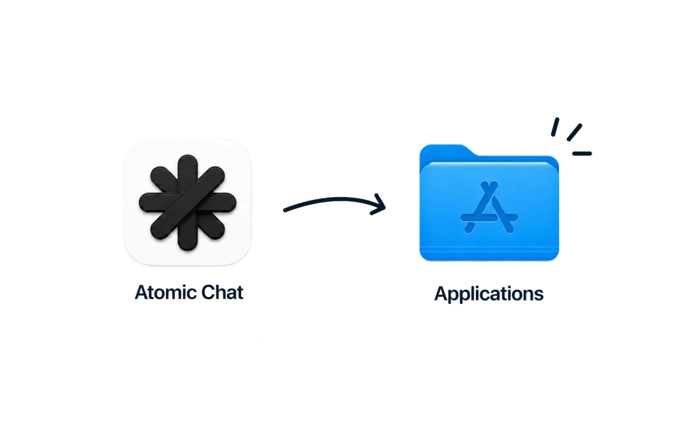 Drag Atomic Chat into the Applications folder on Mac