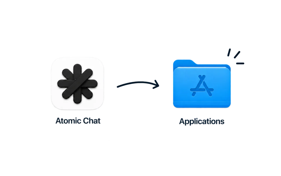 Drag Atomic Chat into the Applications folder on Mac