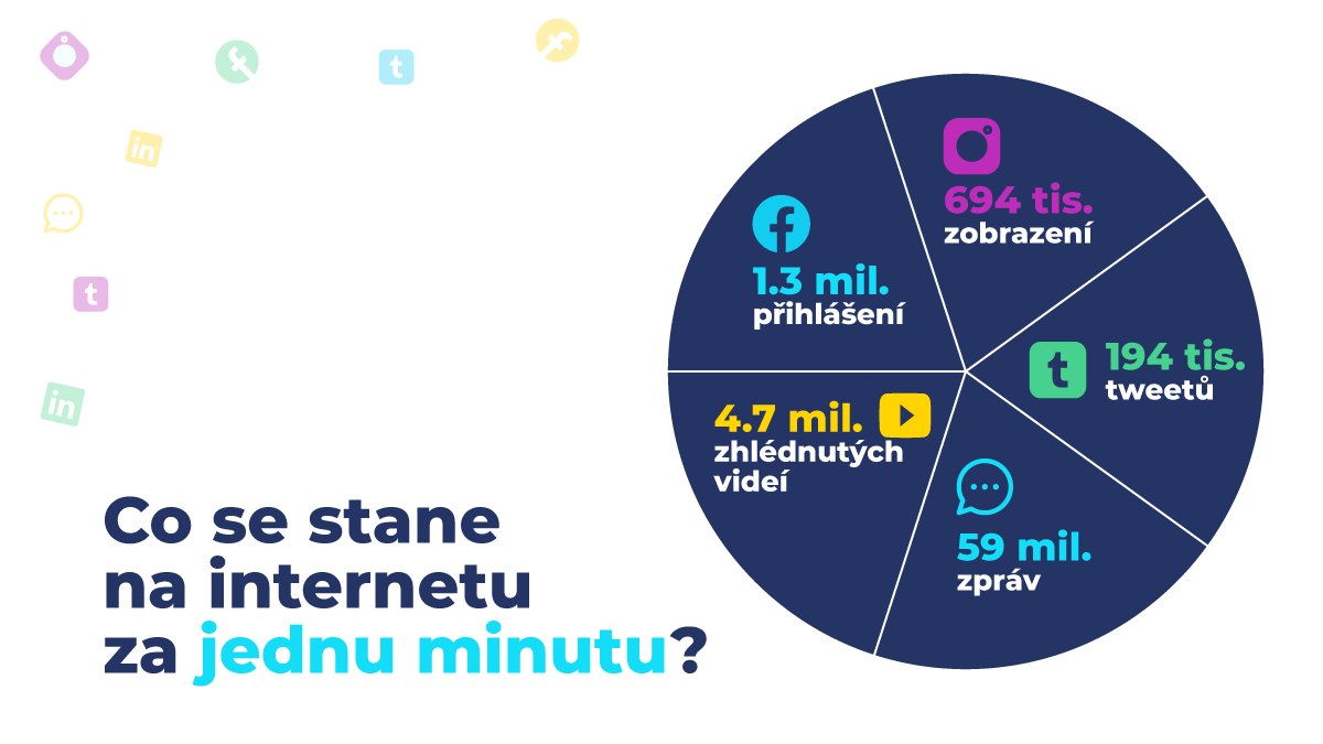 Strategie na sociálních sítích