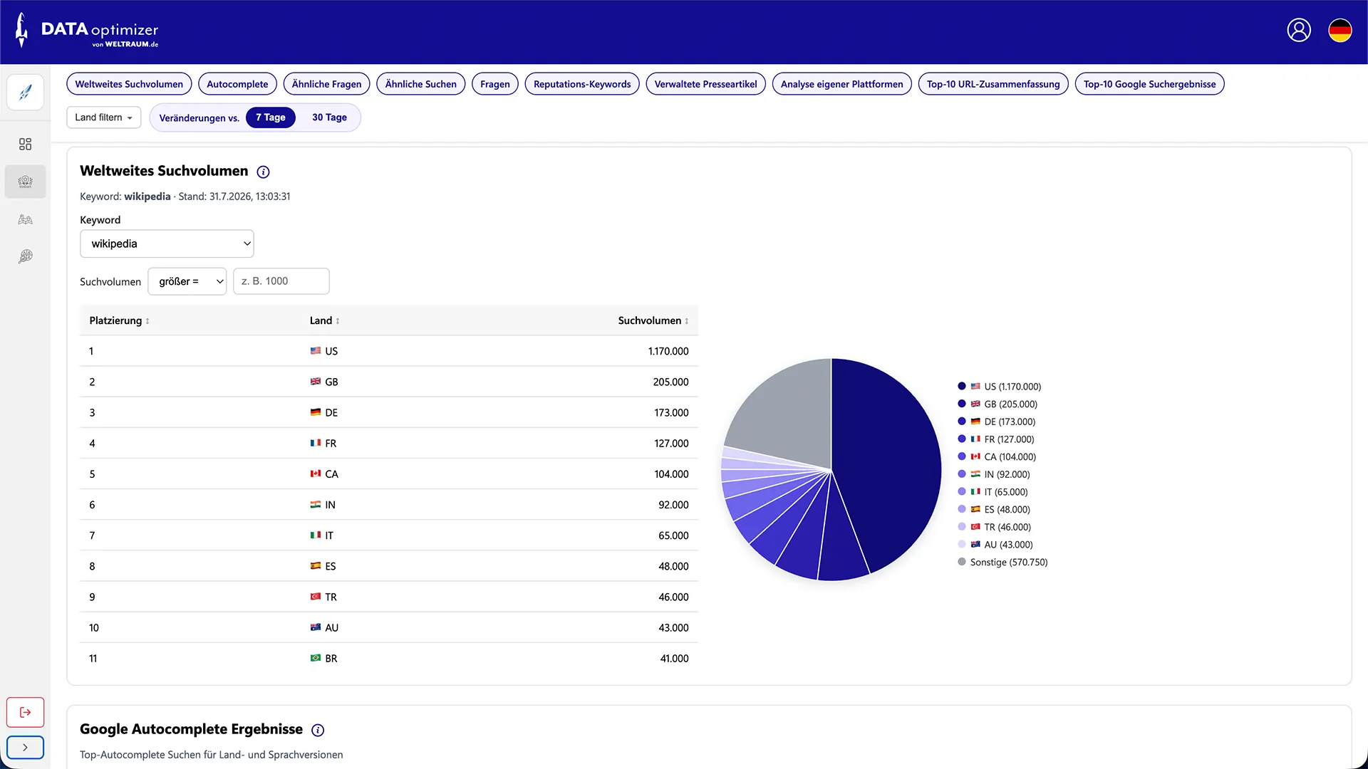 DATA opimtizer - Reputation