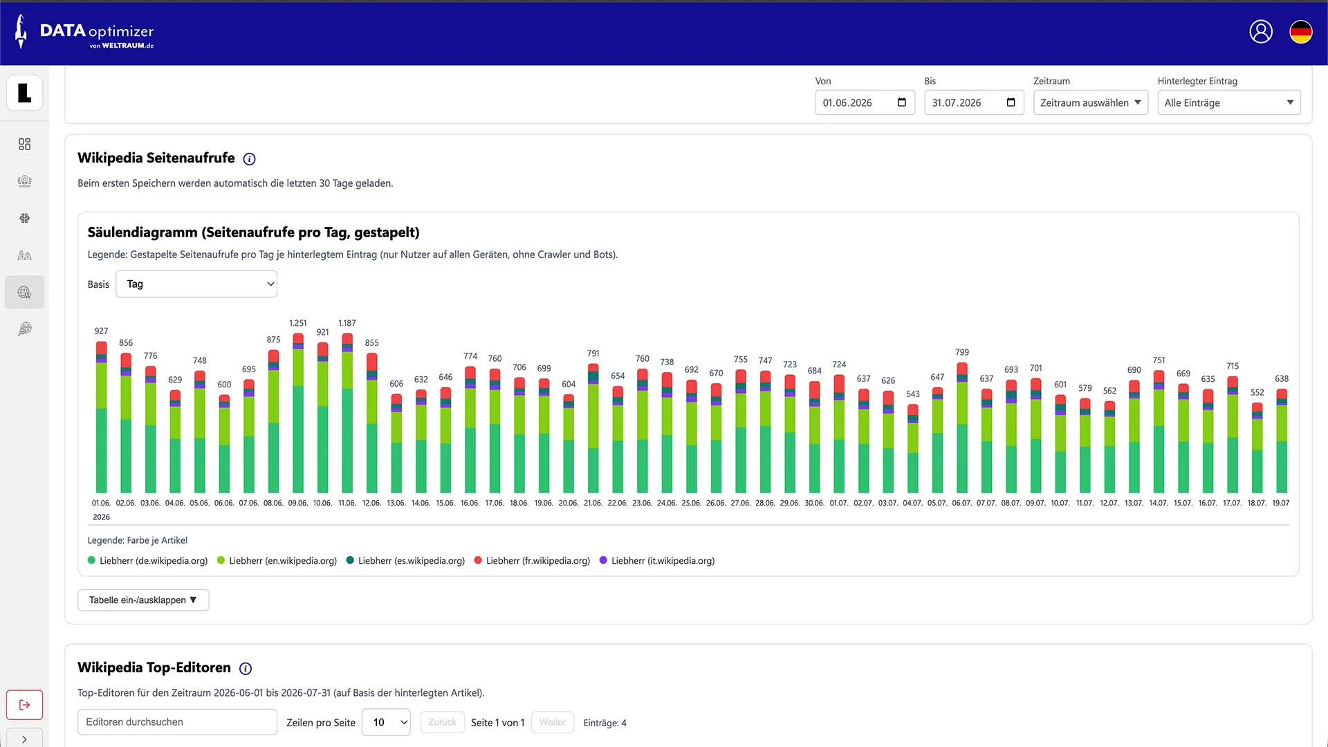 DATA opimtizer - Wikipedia