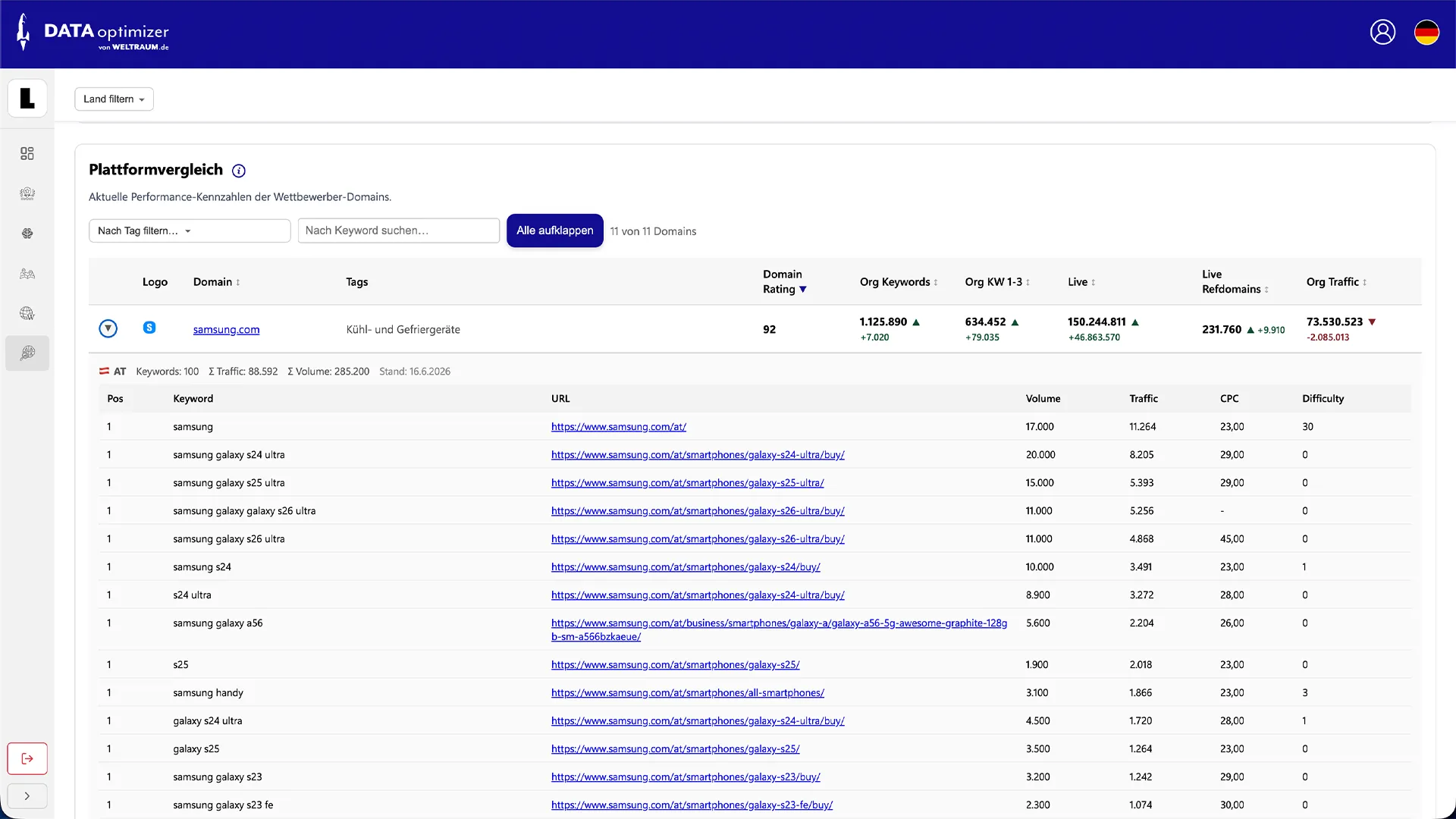 DATA opimtizer - Wettbewerb