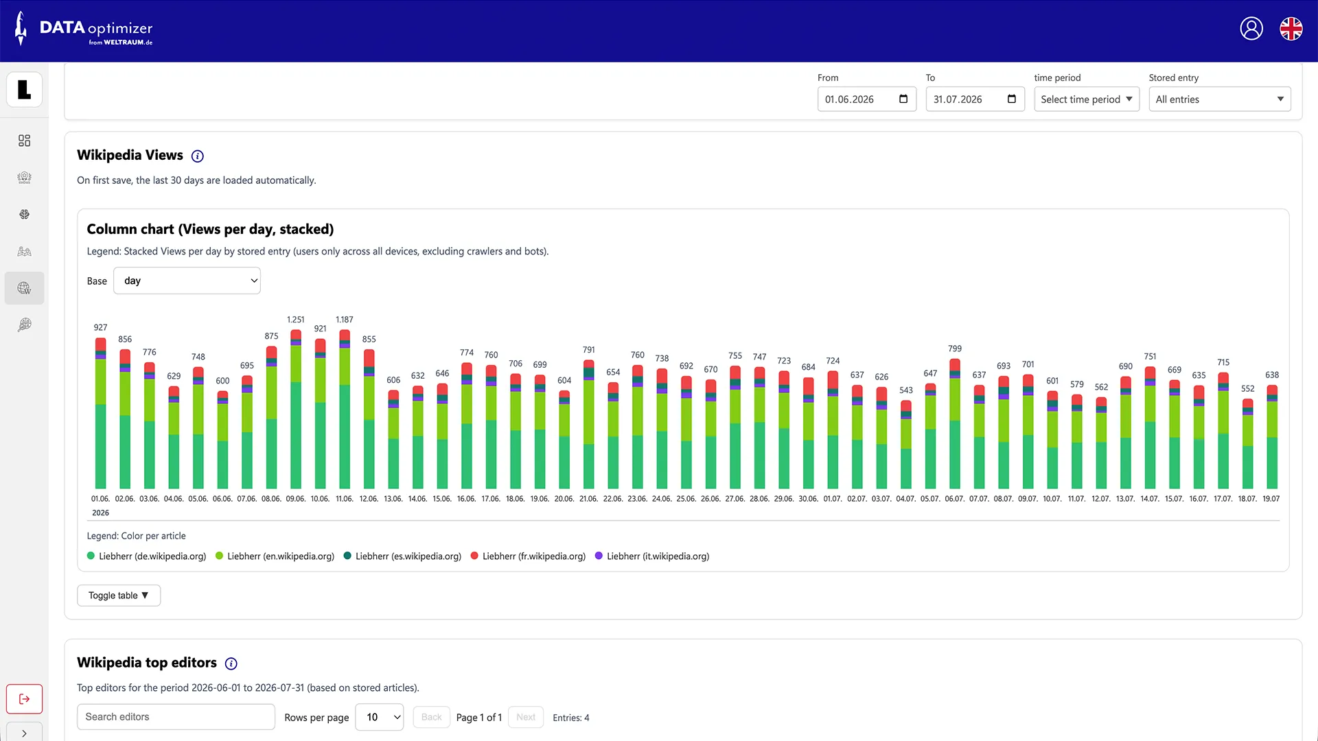 DATA opimtizer - Wikipedia