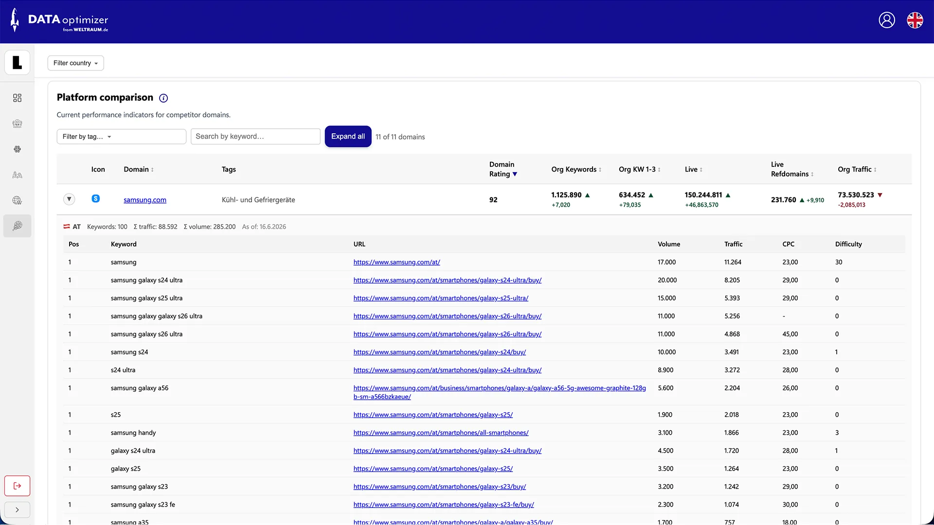 DATA opimtizer - Competitor