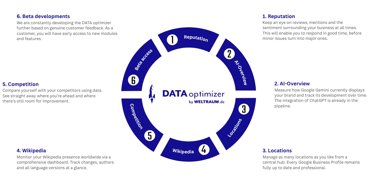 DATA optimizer - Infografik en