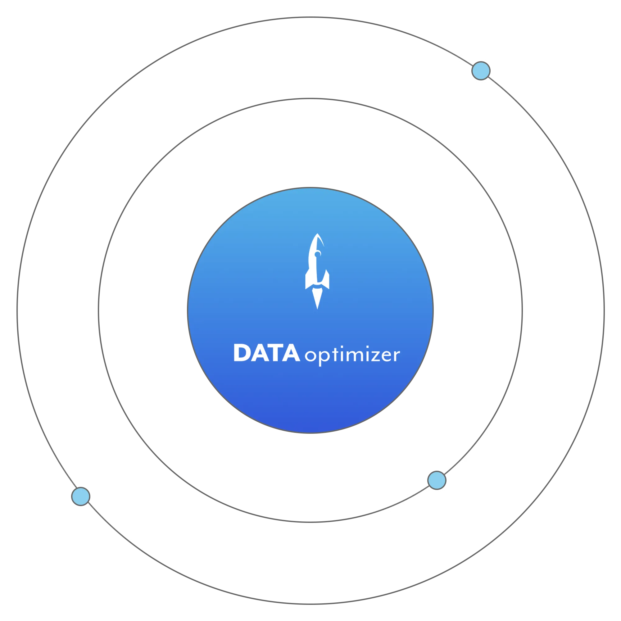 DATA optimizer - Orbit Grafik