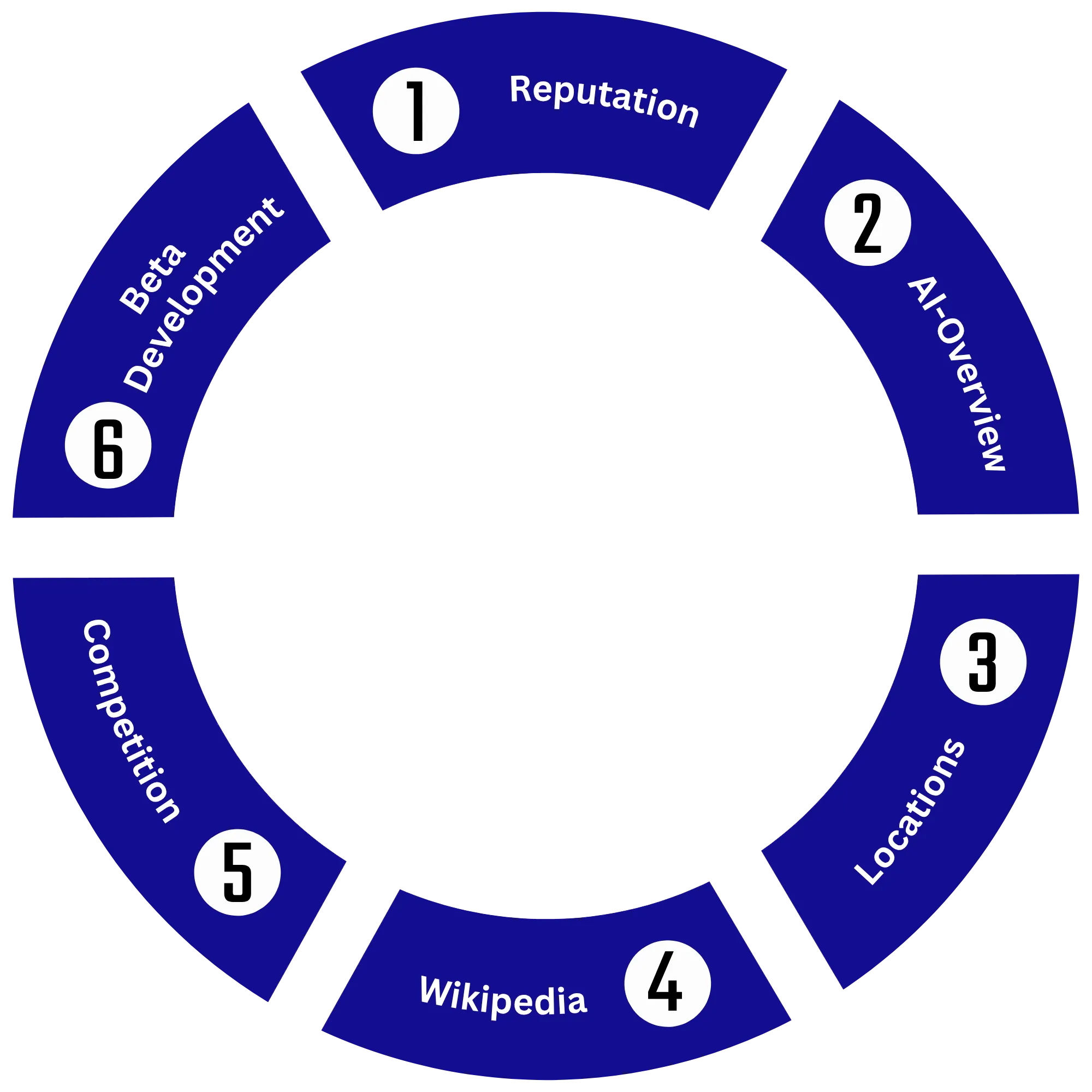 DATA-optimizer-Meassurable Results