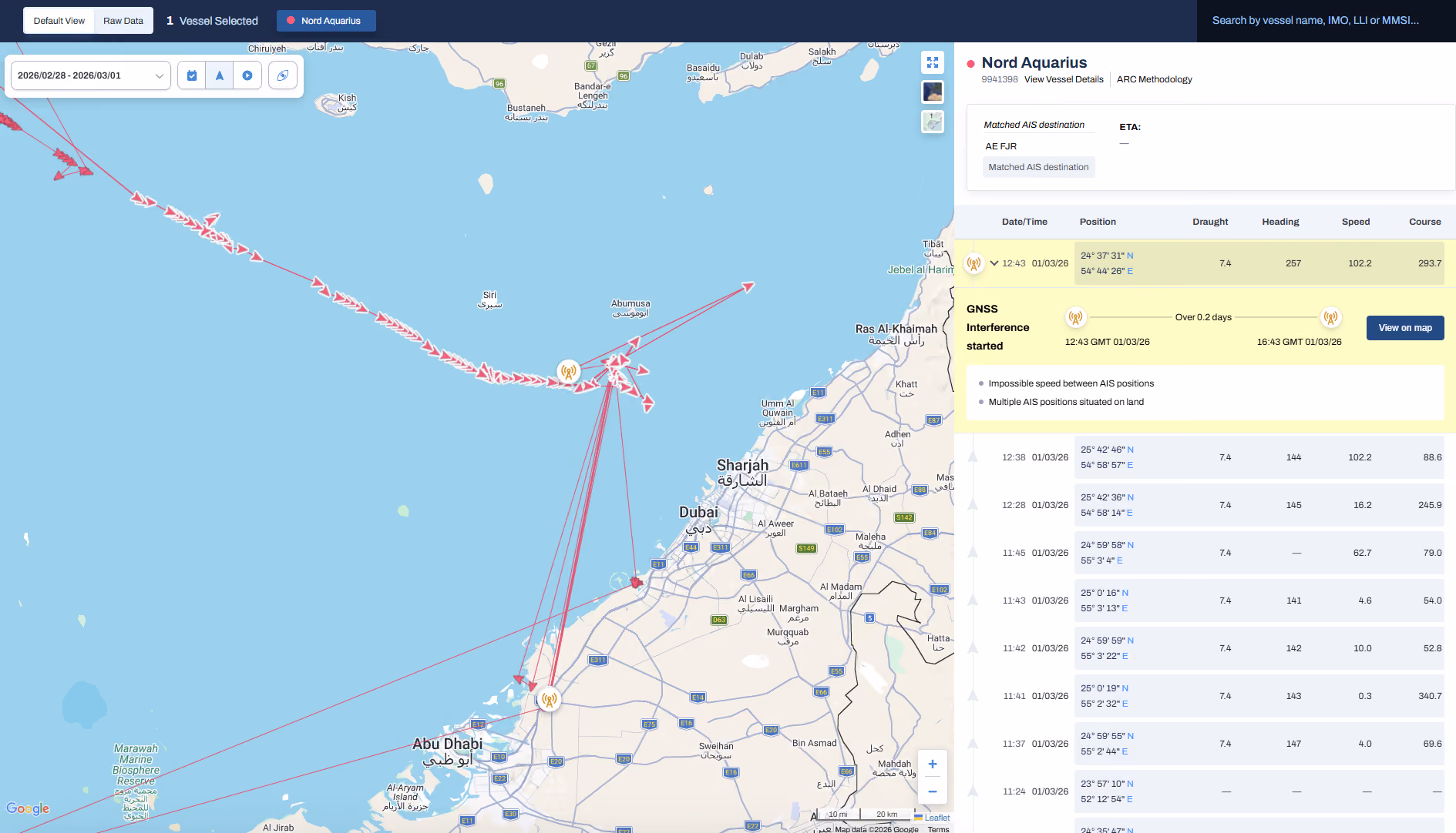 GNSS - Gulf