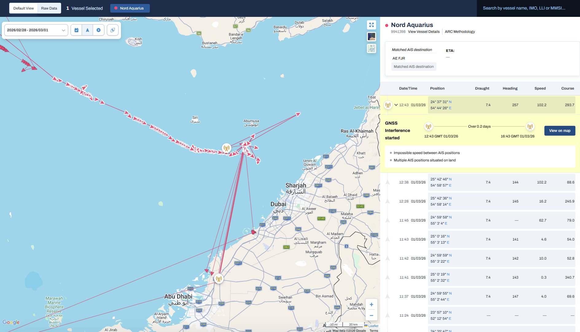 GNSS - Gulf