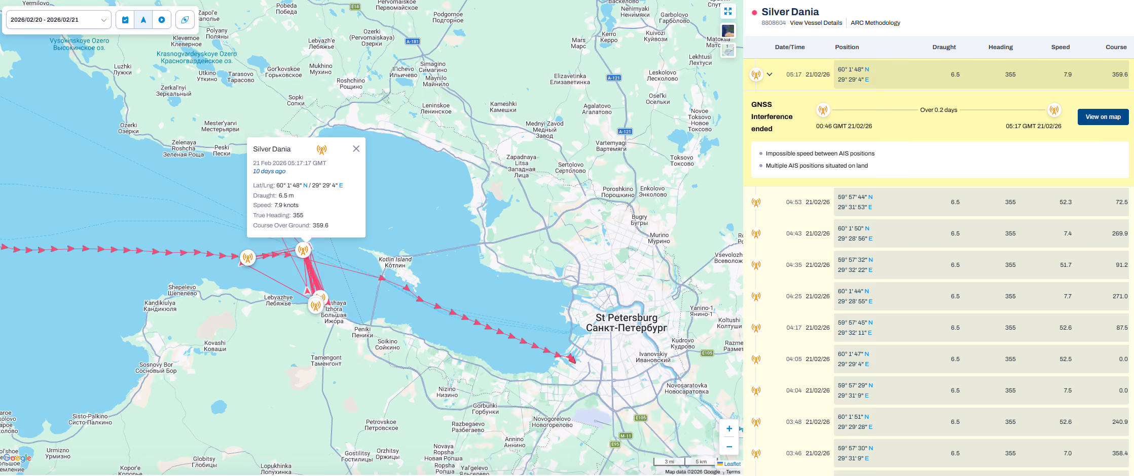 GNSS - St Petersburg