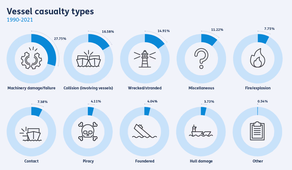 casualty types