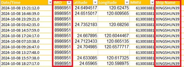 Image representing "The IMO associated with Bao Chau 16 is being transmitted in AIS messages in association with a vessel named Xing Shun 39. The correlating MMSI shows no results on IMO’s GISIS database"