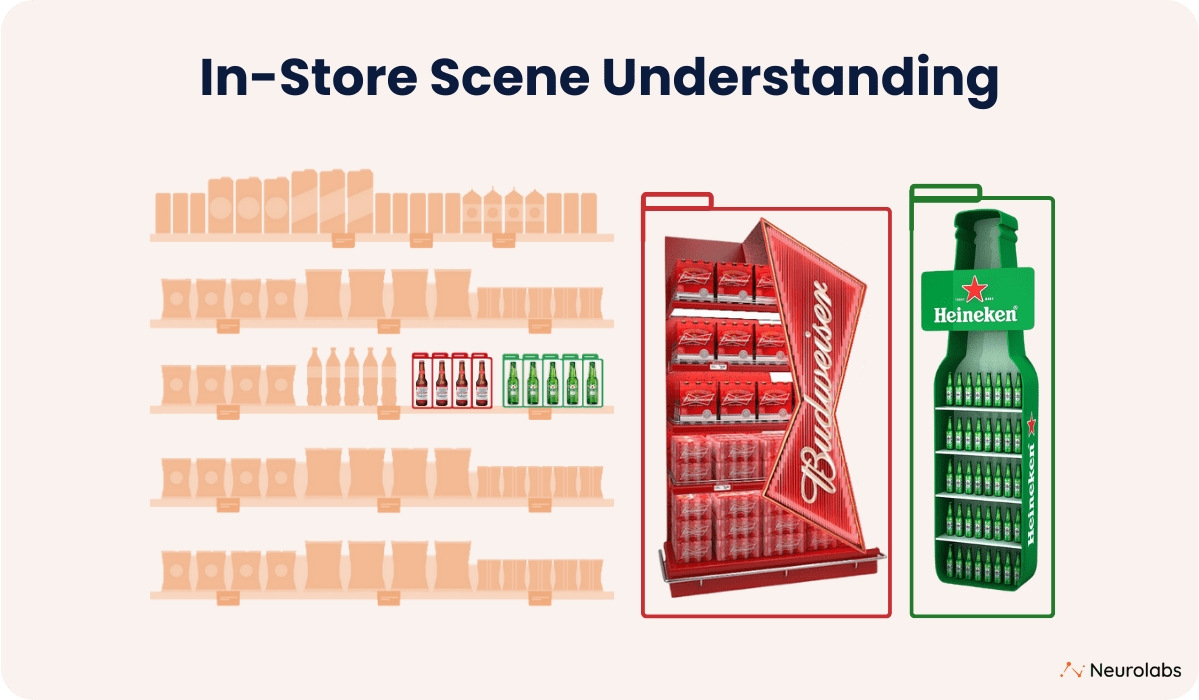 Visual of In-Store Scene Understanding