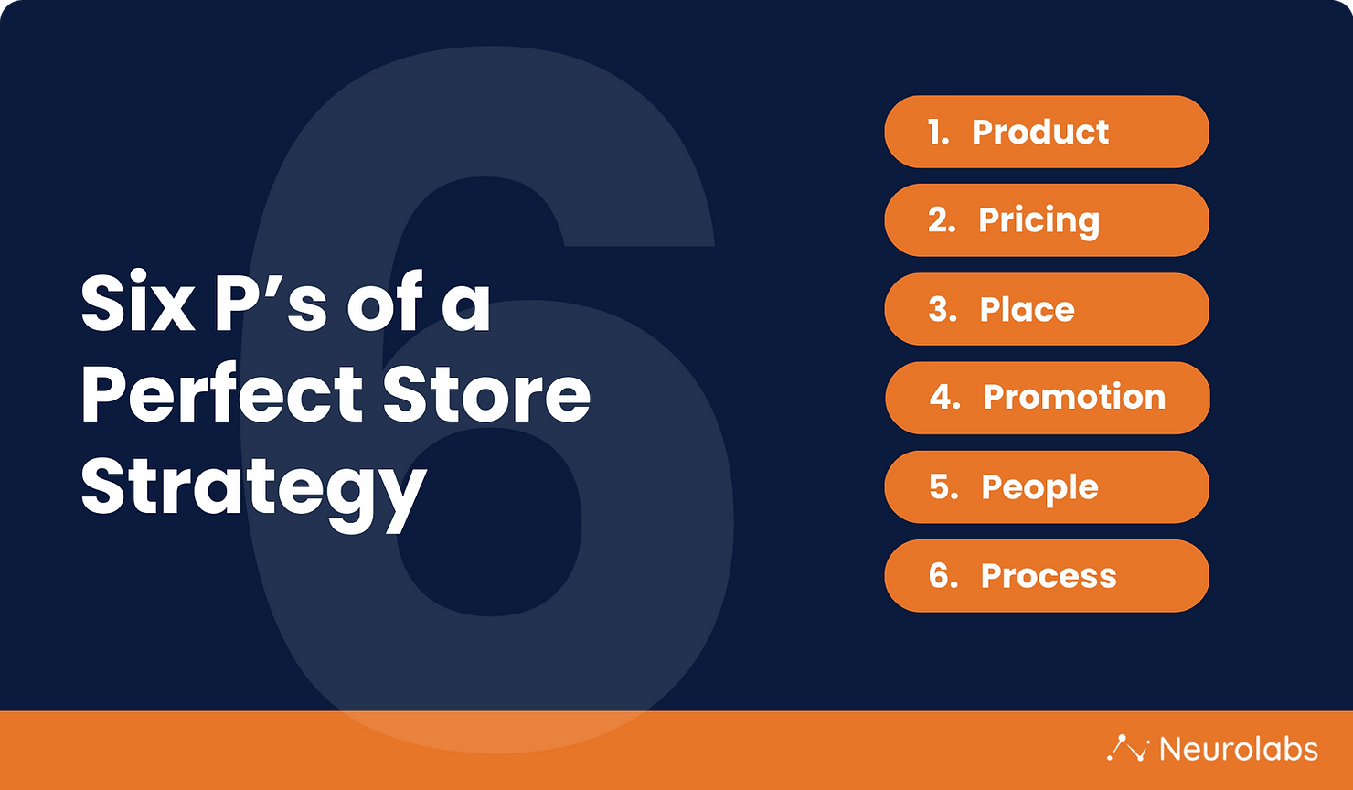 Six P’s of a Perfect Store Strategy