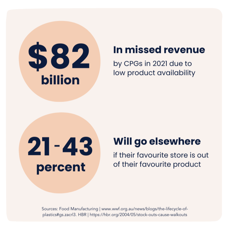 Retail industry statistics