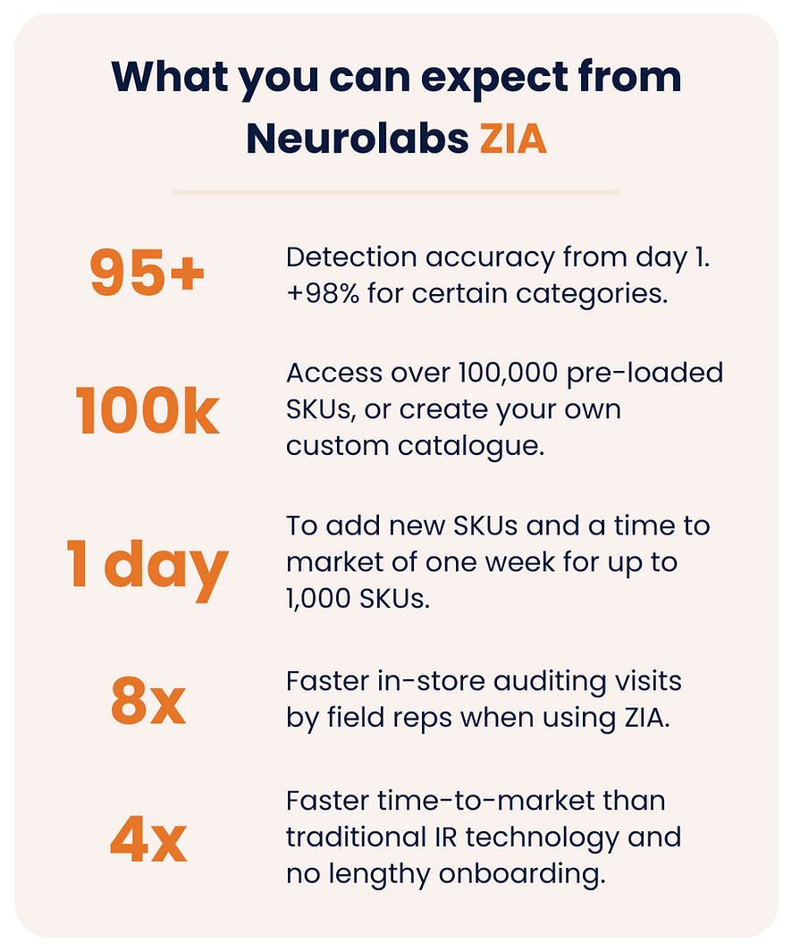 An outline of what you can expect from Neurolabs ZIA