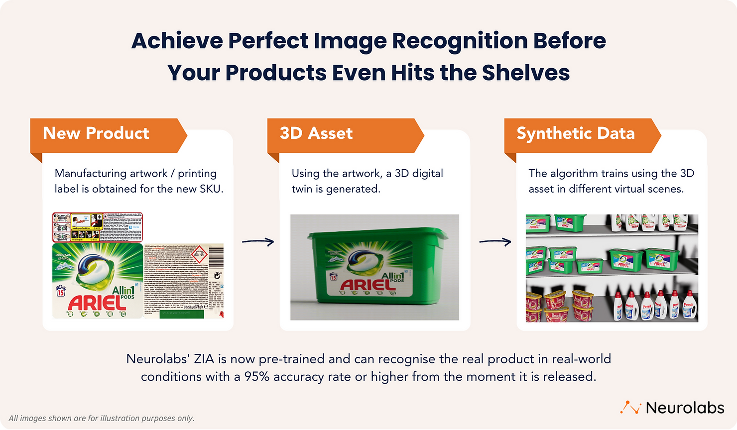 How Neurolabs' ZIA can be trained to detect new products before they even hit the shelves
