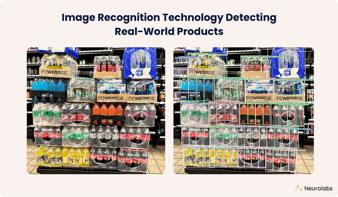 Neurolabs' ZIA (Zero Image Annotations) technology identifying real-world products/SKUs