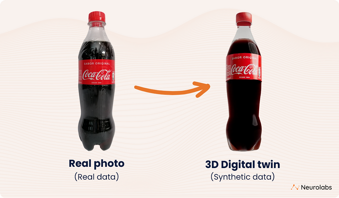 Photo of a real world bottle of Coca Cola and a 3D generated Digital Twin sitting alongside it.