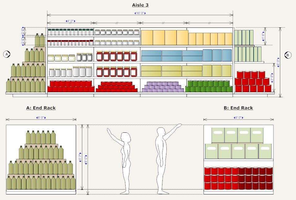 A depiction of a typical planogram with measurements for scale