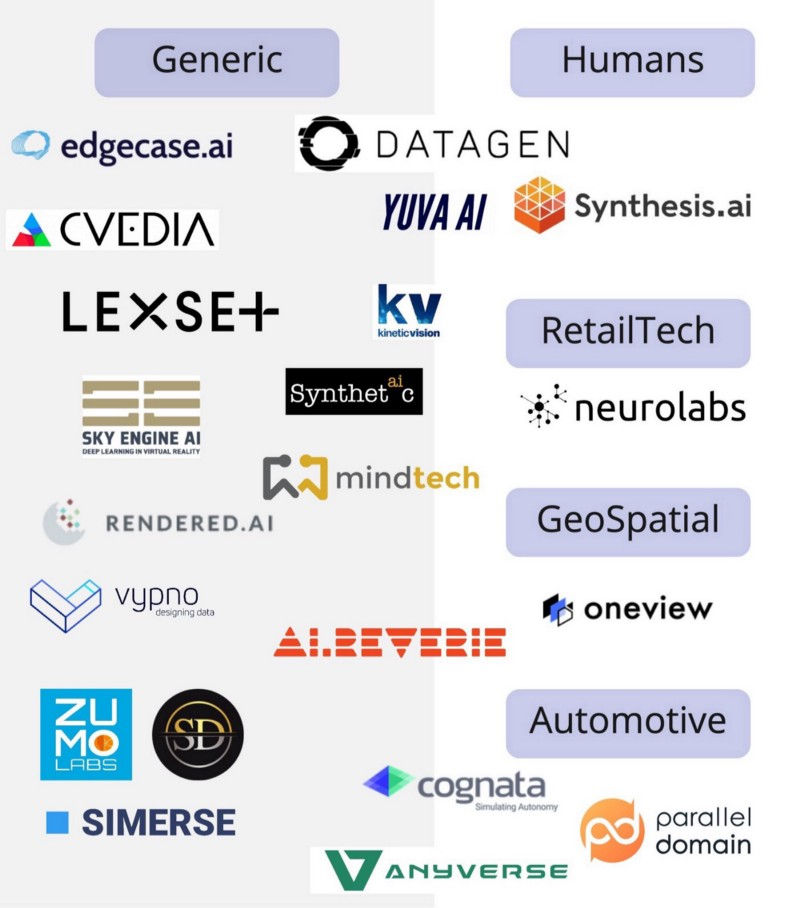 List of synthetic data companies