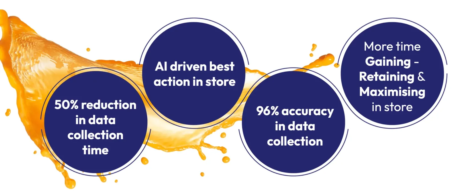 AG Barr retail execution results showing AI-driven productivity improvements and faster data collection.