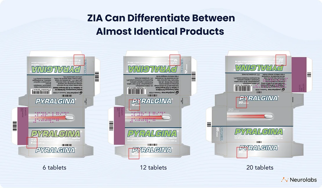 Neurolabs distinguishing between visually similar pharmaceutical products with different pack sizes using synthetic image recognition.