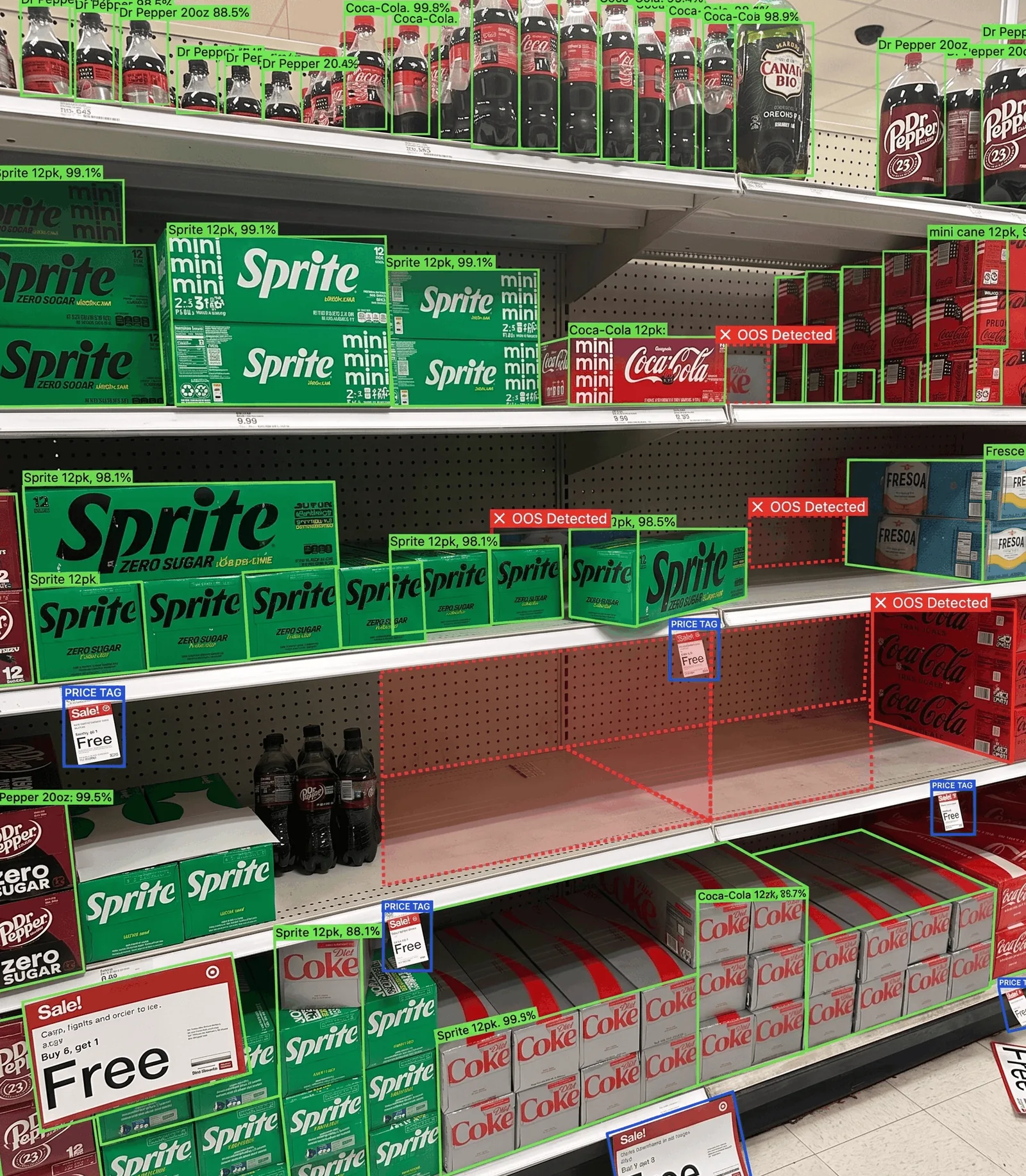 Retail shelf image overlaid with AI detections identifying products, price tags and out-of-stock areas to monitor on-shelf availability and retail execution compliance.