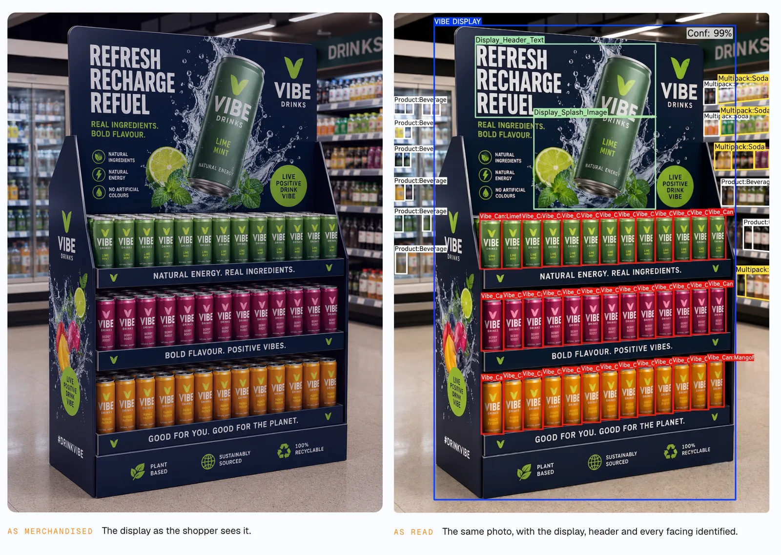 Side-by-side comparison of a retail promotional display before and after AI analysis, showing automated detection of the display, promotional assets and individual product facings.