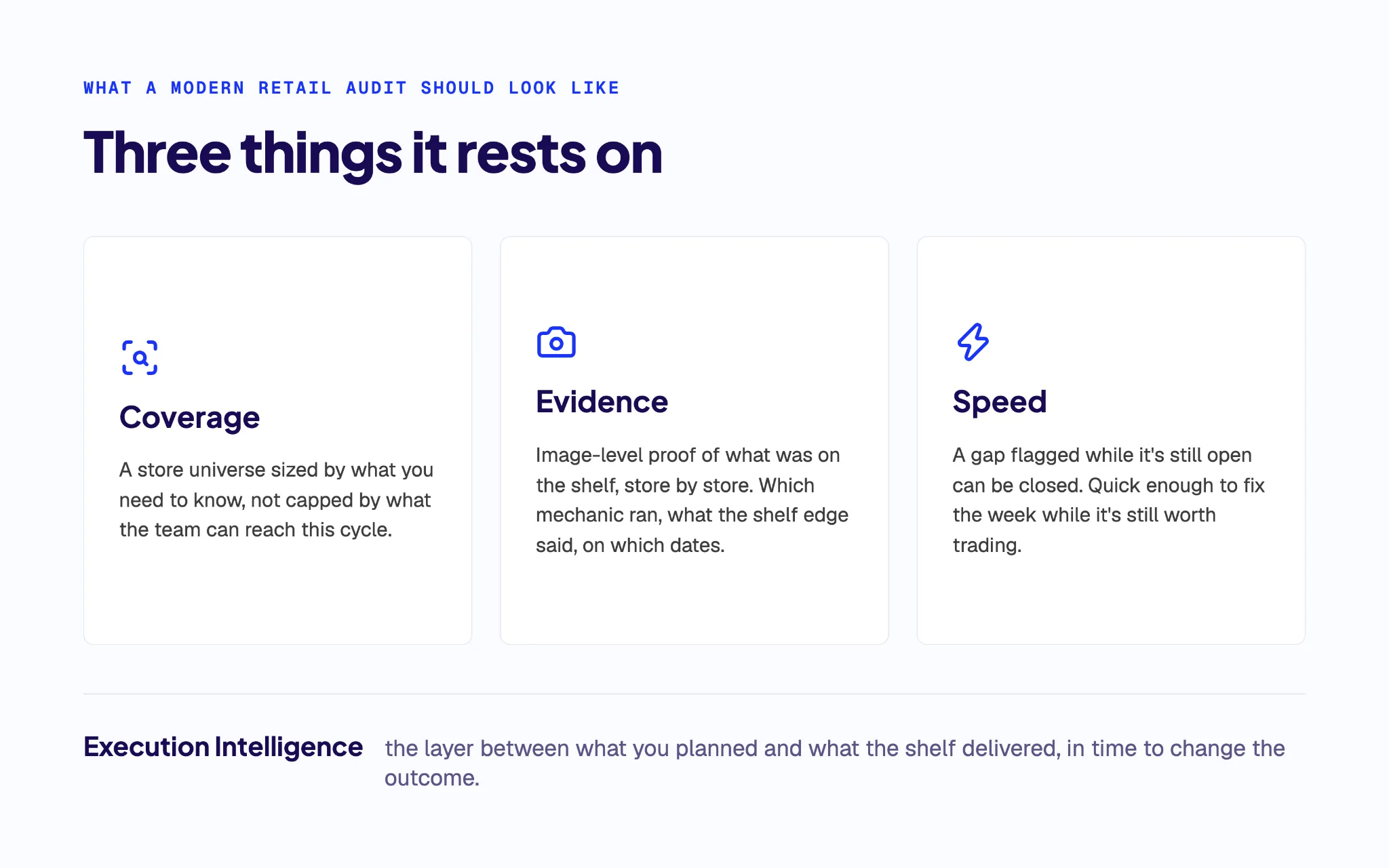 Three pillars of a modern retail audit: broad store coverage, image-level evidence and speed to identify and fix execution gaps.