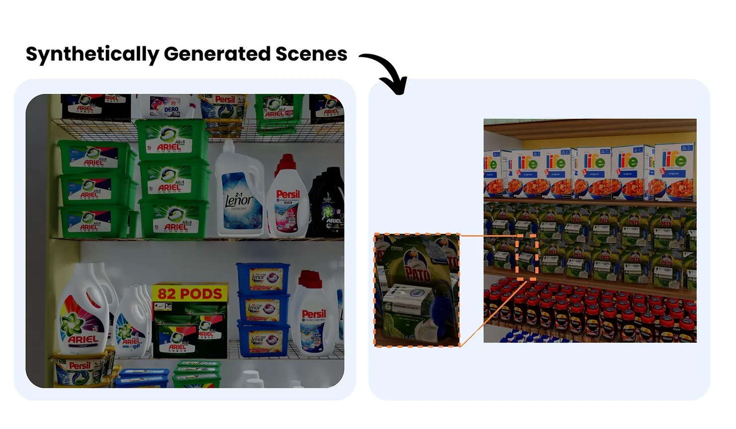 Examples of synthetically generated retail shelf scenes