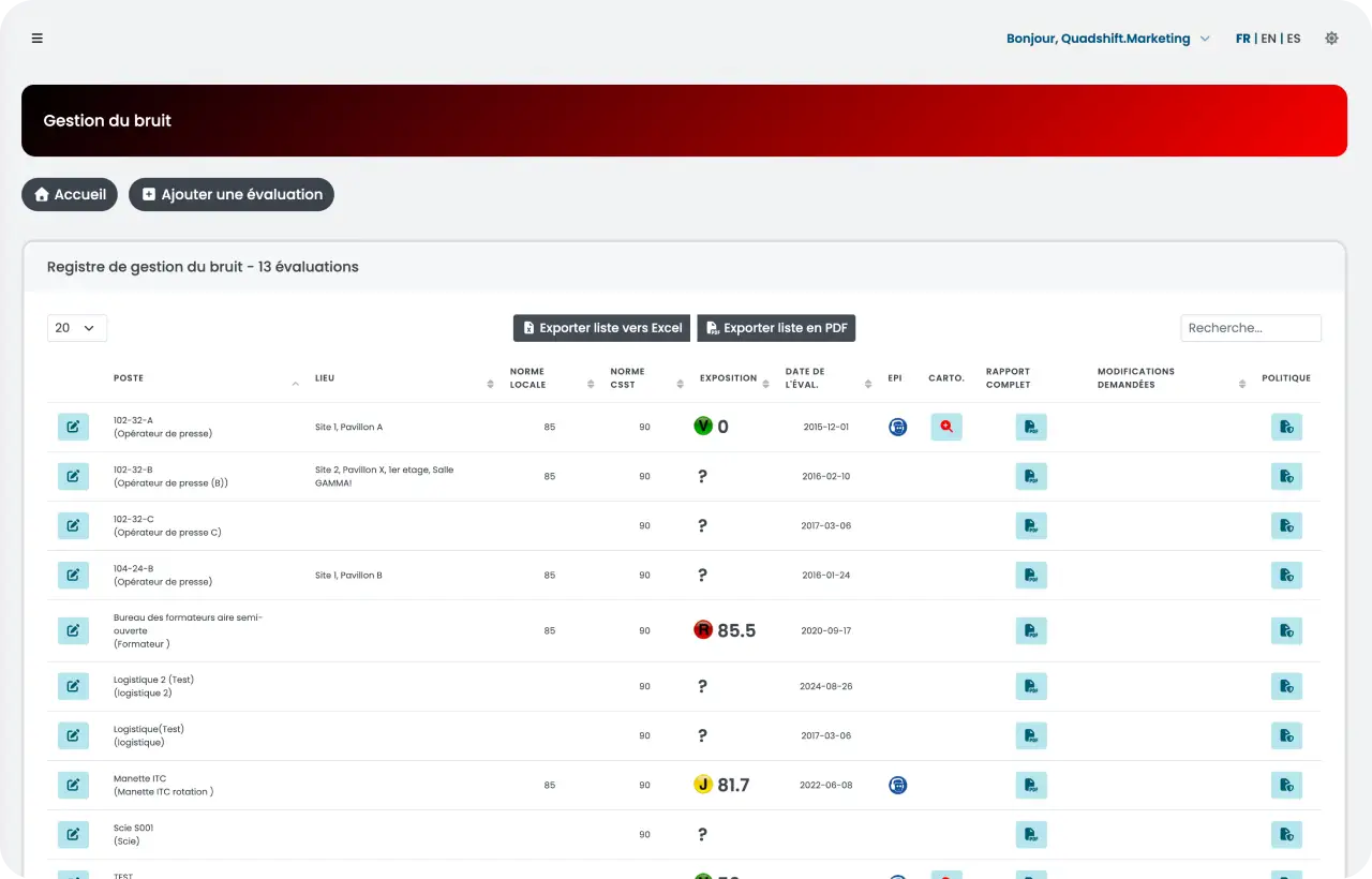 L'avantage du logiciel OHS de Preventis