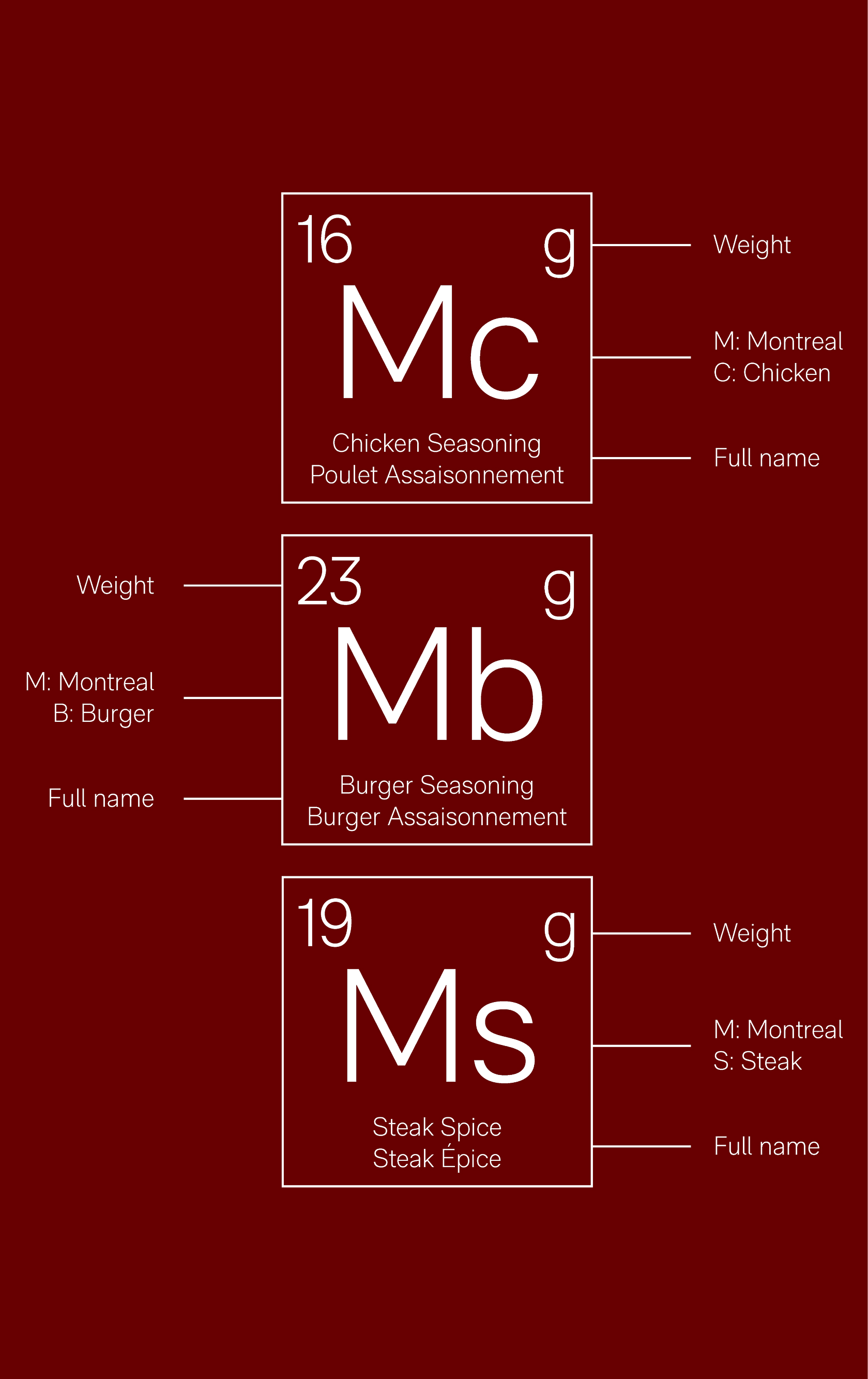 Dark red background with white text on top showcasing the system of the new MPM packaging.