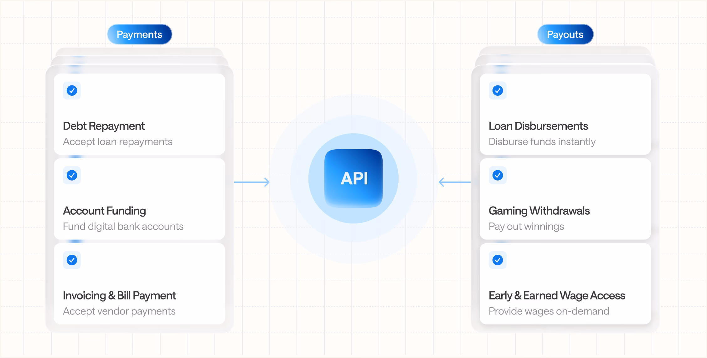 TabaPay money movement technical architecture diagram