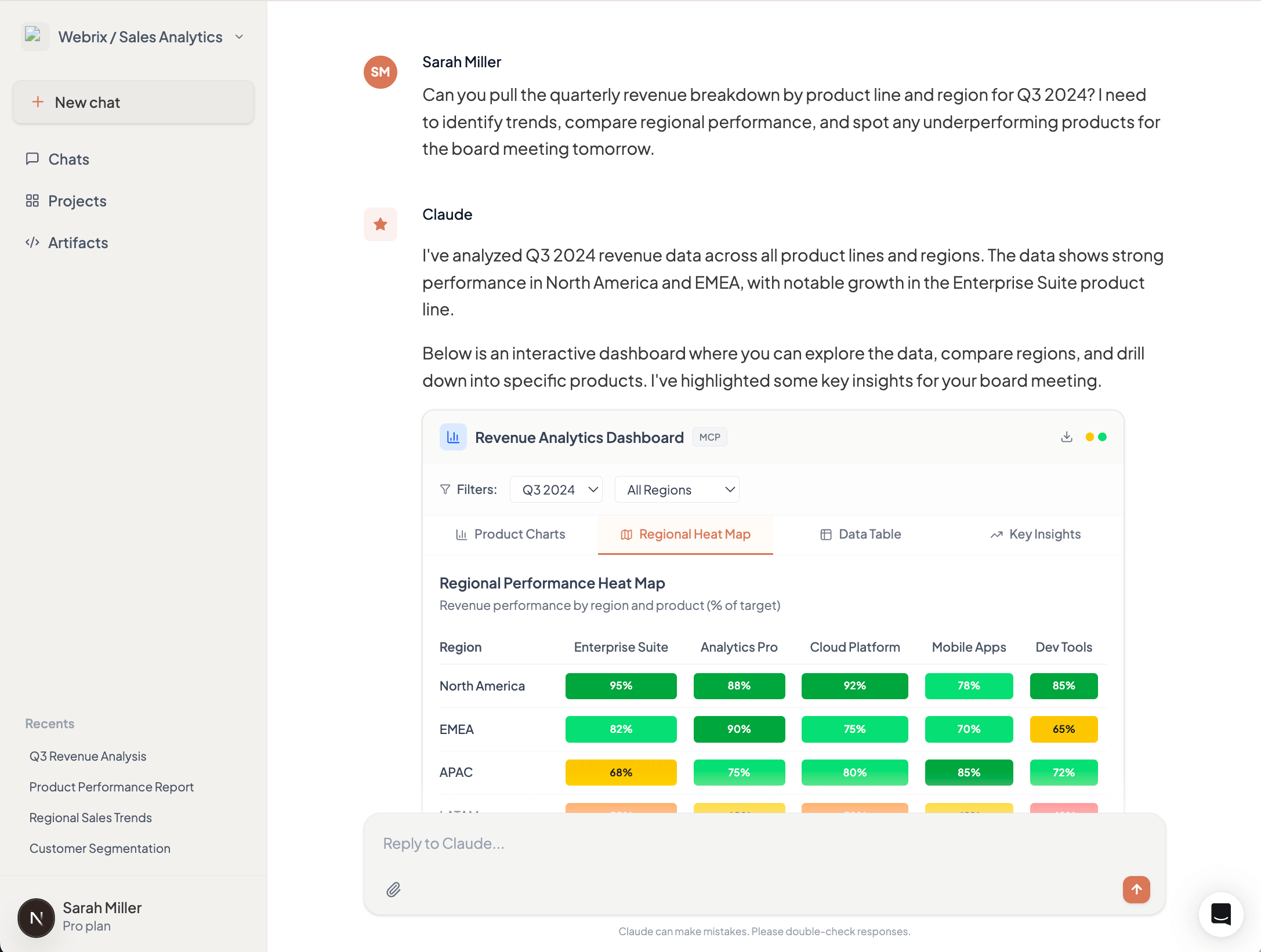 Interactive dashboard displaying quarterly revenue breakdown with bar charts showing product line performance, heat map of regional sales, and sortable data table with drill-down capabilities for analytics