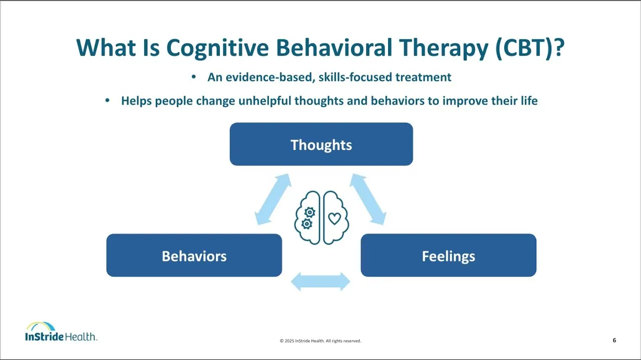 Diagram explaining Cognitive Behavioral Therapy (CBT) with three interconnected boxes labeled Thoughts, Behaviors, and Feelings, illustrating their relationship.