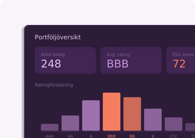Portföljöversikt med antal bolag 248, genomsnittlig rating BBB, och ESG-poäng 72 visas tillsammans med ett stapeldiagram över ratingfördelning.