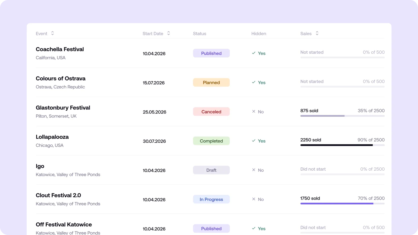 Table listing music festivals with details including event name, location, start date, status, hidden status, and ticket sales progress bars.