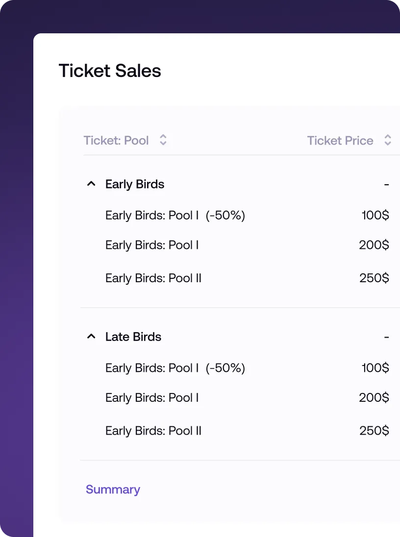 Ticket Sales table showing pricing for Early Birds and Late Birds divided into pools with prices ranging from 100 to 250 dollars.
