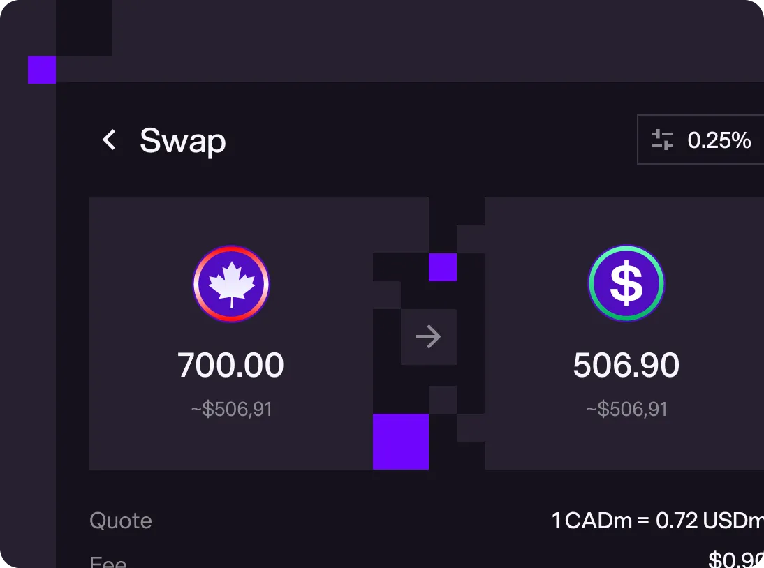 Swap interface showing exchange from 700 Canadian dollars to 506.90 US dollars with a 0.25% fee.
